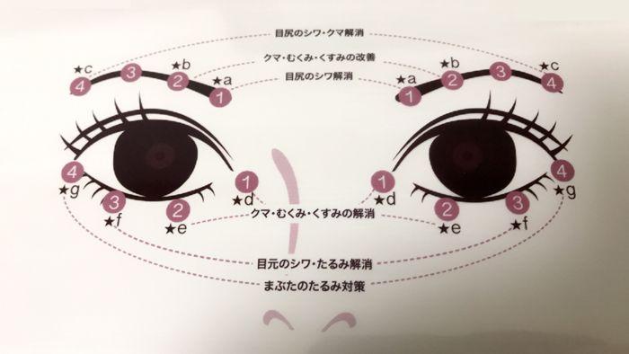 目元の悩みに効くツボ押しのシート